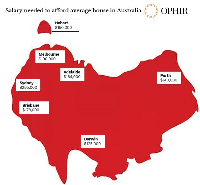 Australian stocks will crush housing over the next&nbsp;decade